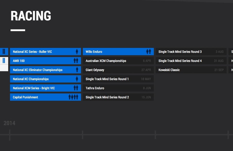 Timeline section on Team Onya Giant section design