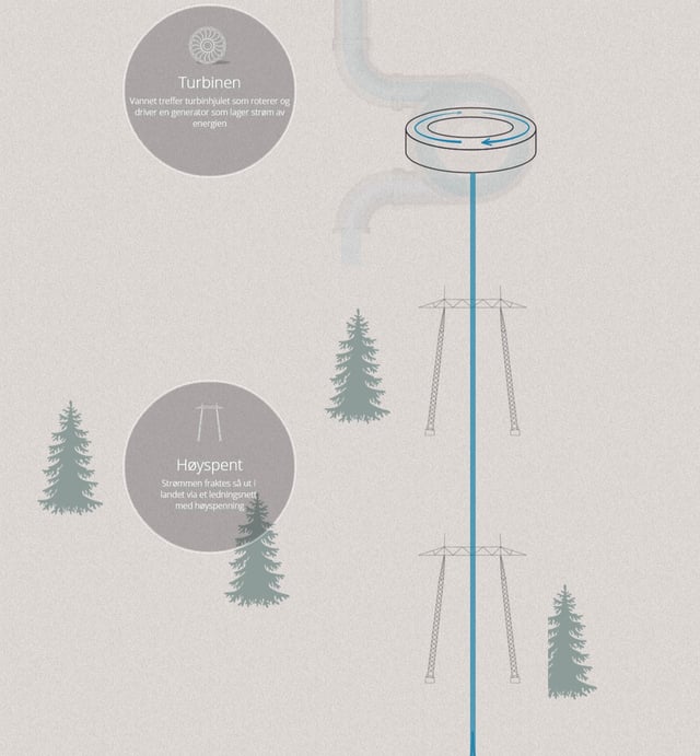How Does Hydroelectrical Power Work? Infographics Preview
