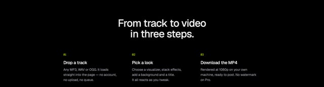 Trake.app How It Works Preview