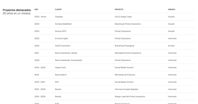 Alejandro Ochoa Client Name List Preview