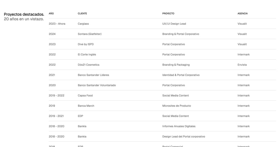 Client Name List section on Alejandro Ochoa section design