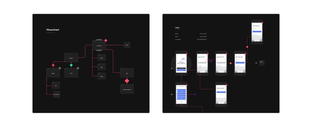 User Flower Kit Screenshots Section