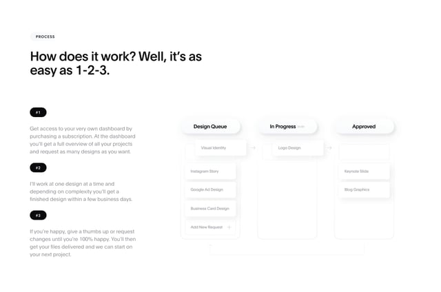 JUHO How It Works Preview