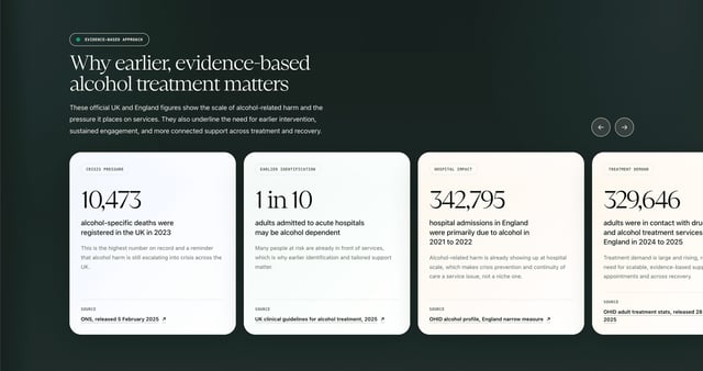 SafeStep Metrics Section