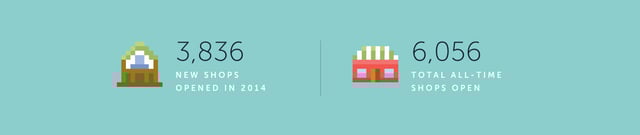 Creative Market 2014 Year In Review Metrics Preview