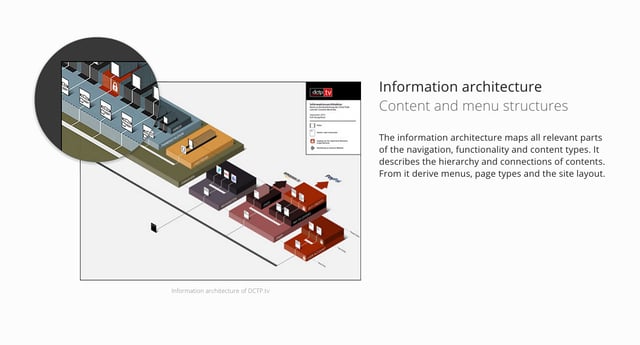 Building a Publisher Brand Infographics Preview