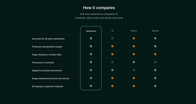 Comparison Table section