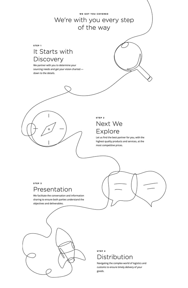 Walter Sophia How It Works Preview