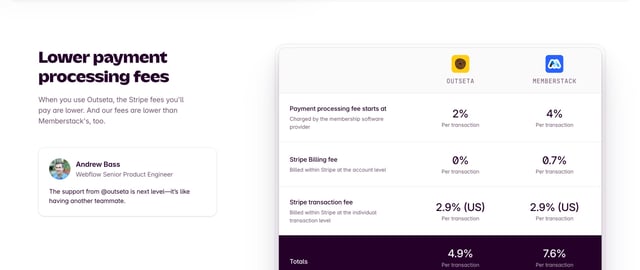 Outseta – Memberstack alternative Comparison Table Section