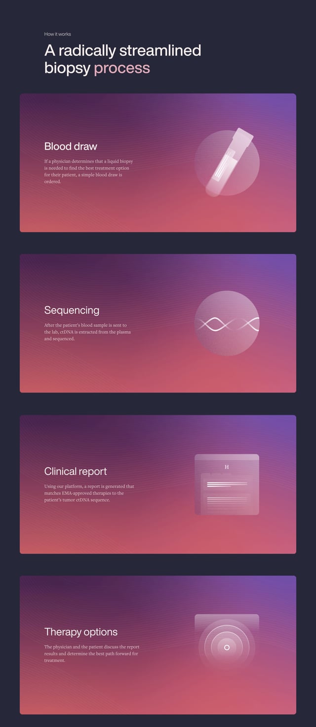 Hedera Dx How It Works Preview