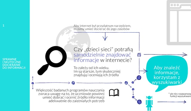 dzieci sieci: mashup Infographics Preview