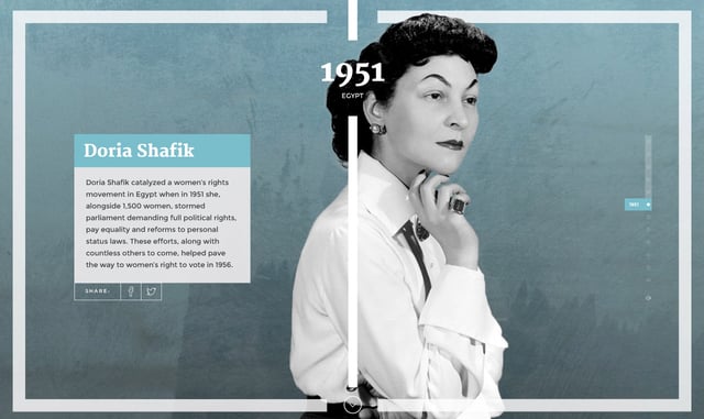 Women’s Footprint in History Timeline Preview