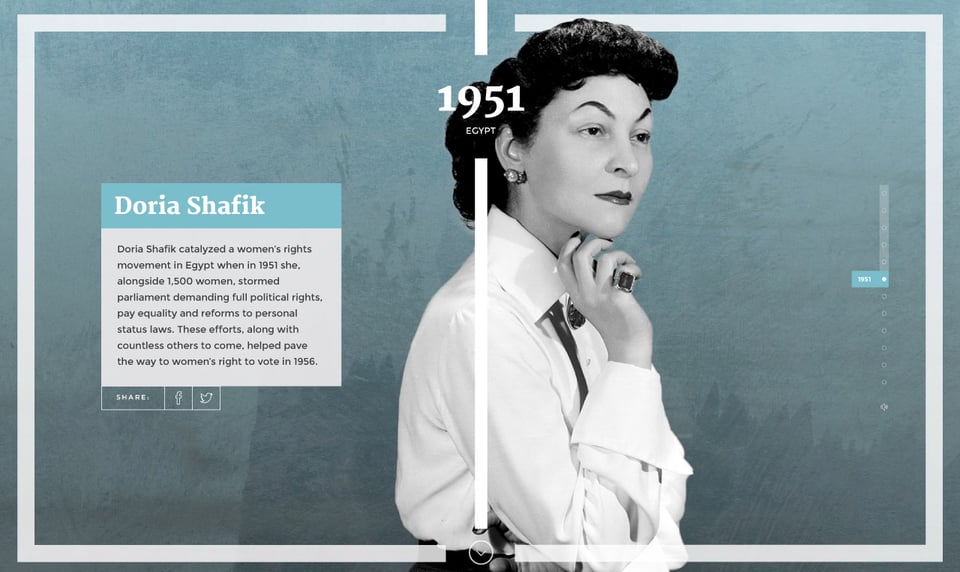 Timeline section on Women’s Footprint in History section design