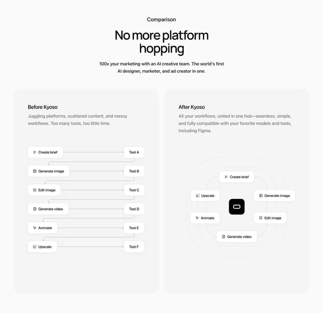 Kyoso Before After Preview