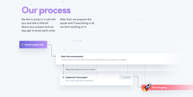 Haunted Themes How It Works Preview