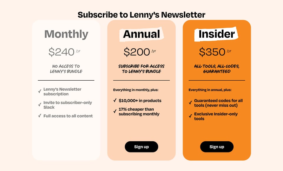 Pricing Table section on Lenny’s Newsletter Product Pass section design