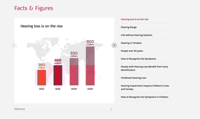 Listen to the ones you love Infographics Preview