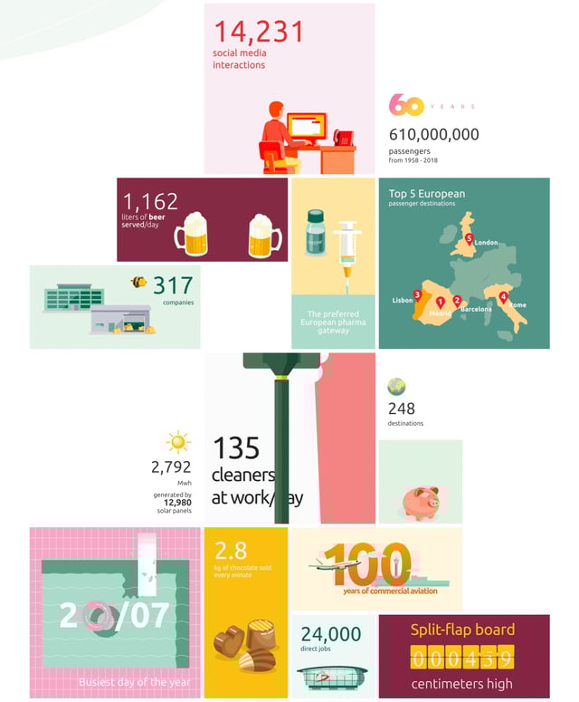 Brussels Airport in Numbers – v2 Infographics Preview