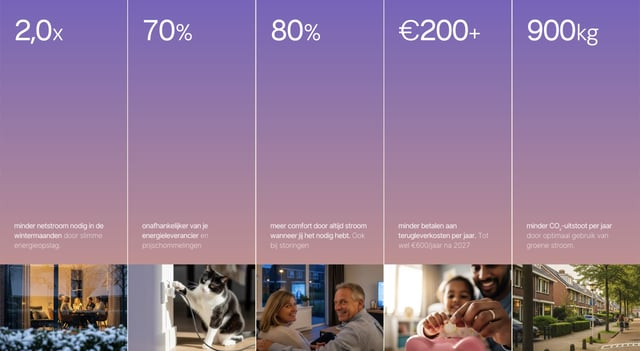 Dit is Watt Metrics Preview