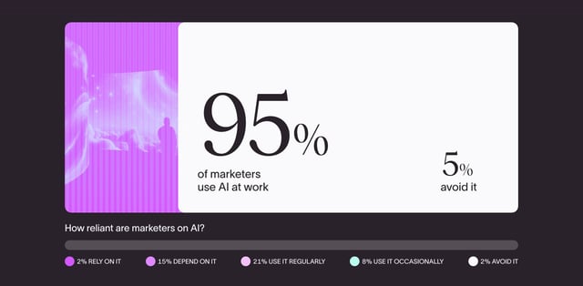 2026 Generative AI Trends Metrics Preview
