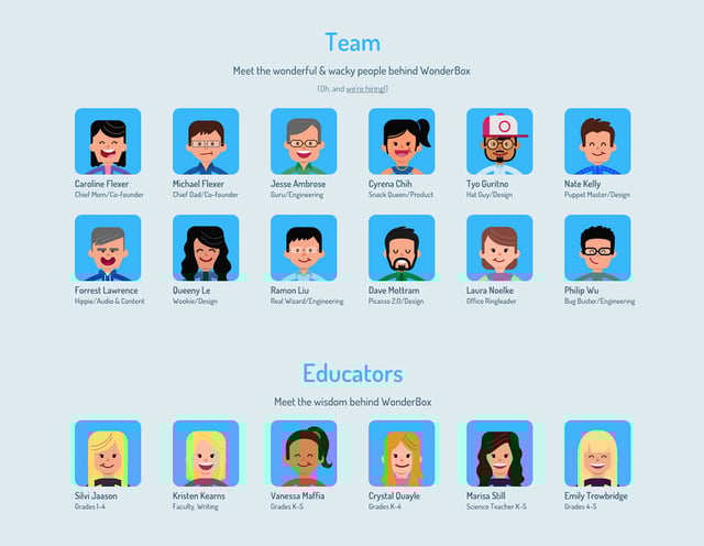 WonderBox Team Preview