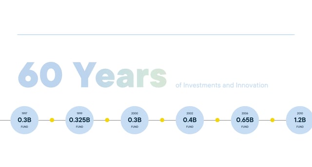 Norwest Venture Partners 2020 YIR Infographics Preview