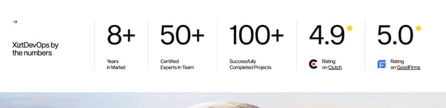 Xizt Agency Metrics Preview