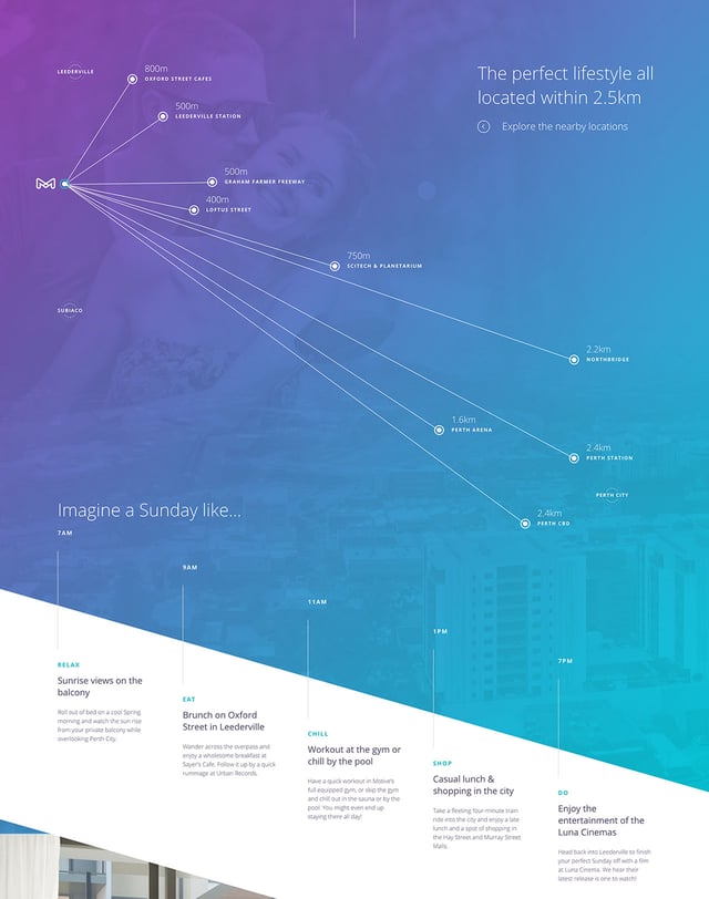 Motive Apartments Infographics Preview