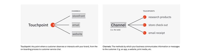 Experience Map Infographics Preview