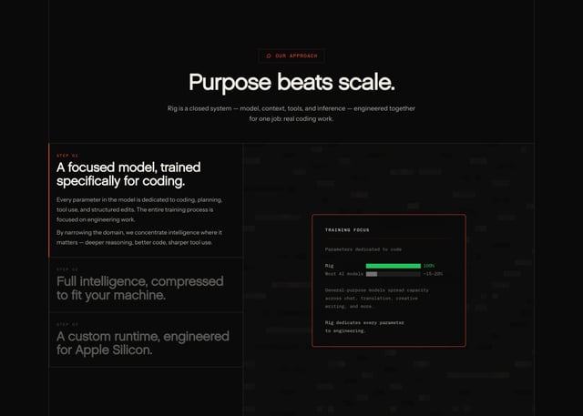 Rig How It Works Section