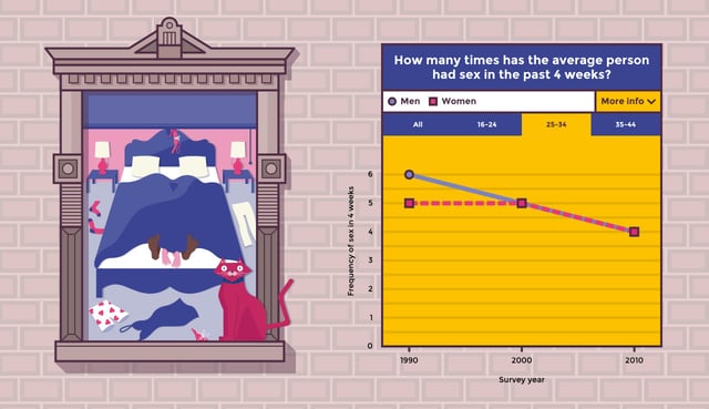 Sex by Numbers Infographics Preview