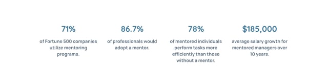 Pedestal Metrics Preview