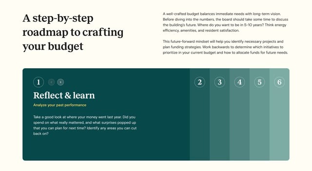 NYC condo & co-op budgeting guide How It Works Preview