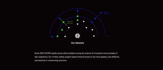 CNTRD Infographics Preview