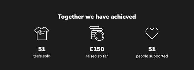 Choose Home Metrics Preview