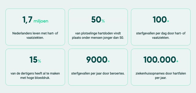 Hartregie Metrics Preview