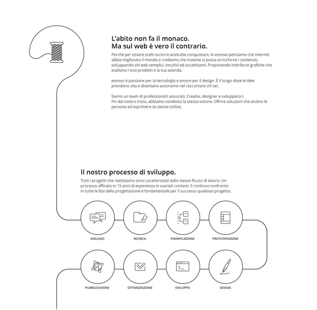 Exnovo Infographics Preview