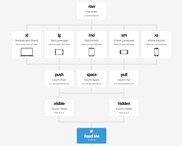 Flexible Grid System Device Mockup Preview