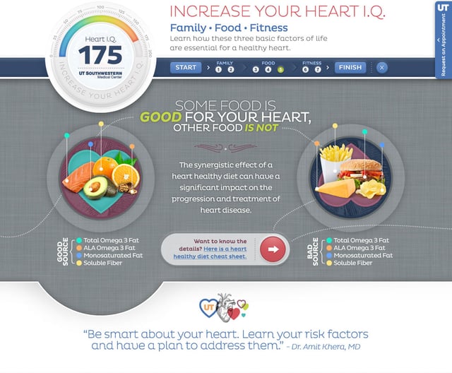 UTSW Heart IQ Infographics Preview