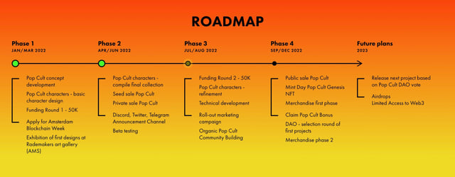 Pop Cult NFT Road Map Preview