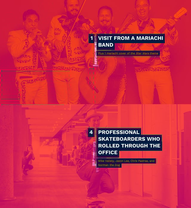 Mailchimp 2015 Annual Report Metrics Preview