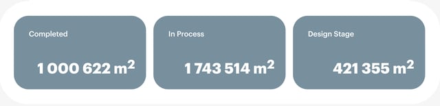 D-Group Ltd Metrics Preview