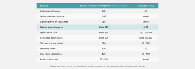 Seismic Survey Metrics Preview
