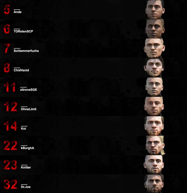 Lokomotive Hubi Team Preview