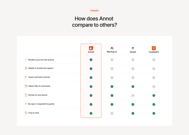 Annot Comparison Table Preview