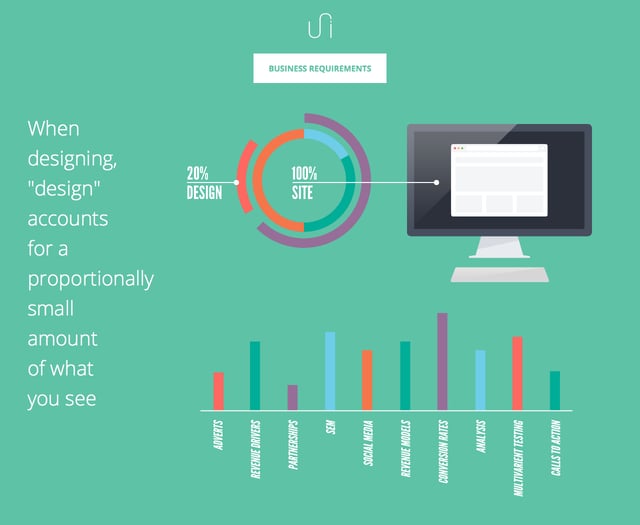 Matthew Hall UI UX Infographics Preview