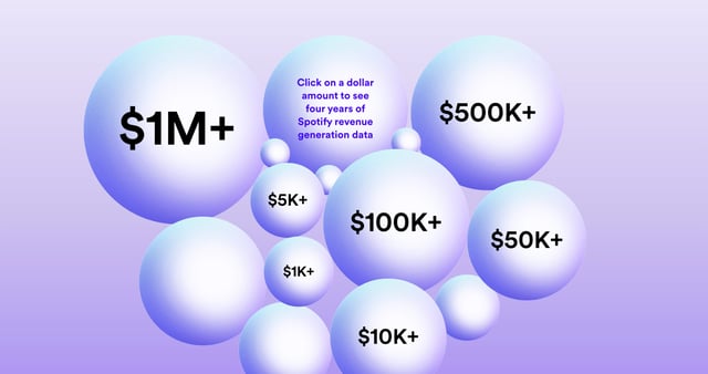 Loud & Clear Metrics Preview