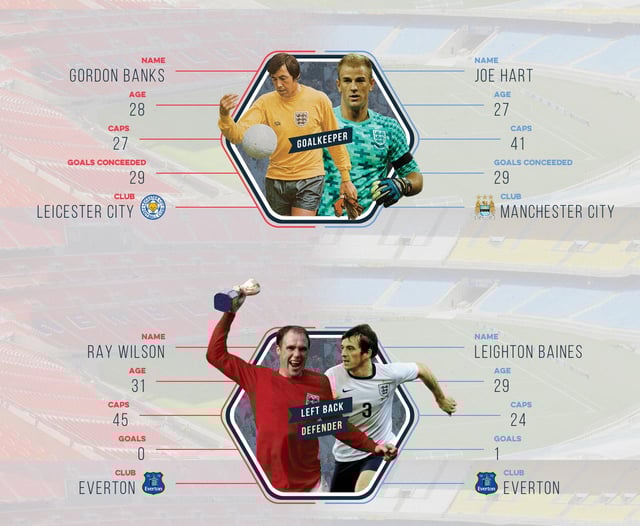 England’s World Cup Squad – 1966 vs 2014 Infographics Preview
