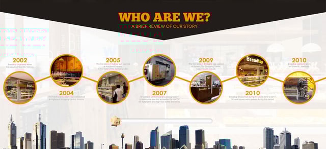 Breadtop Timeline Section