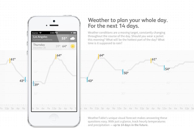 WeatherTable Infographics Preview